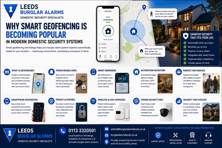 Leeds Burglar Alarms: Why Smart Geofencing Is Becoming Popular In Modern Domestic Security Systems