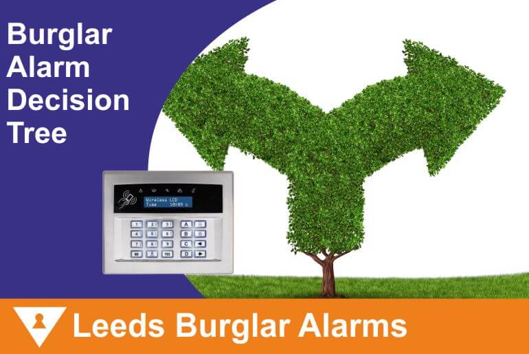 Does Your Leeds Home Actually Need a Burglar Alarm? Follow This Decision Tree